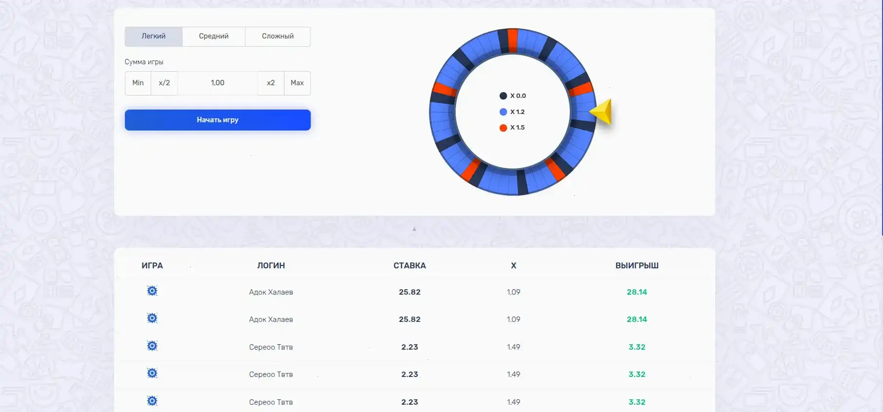 Игровой интерфейс казино Боб с яркими слотами